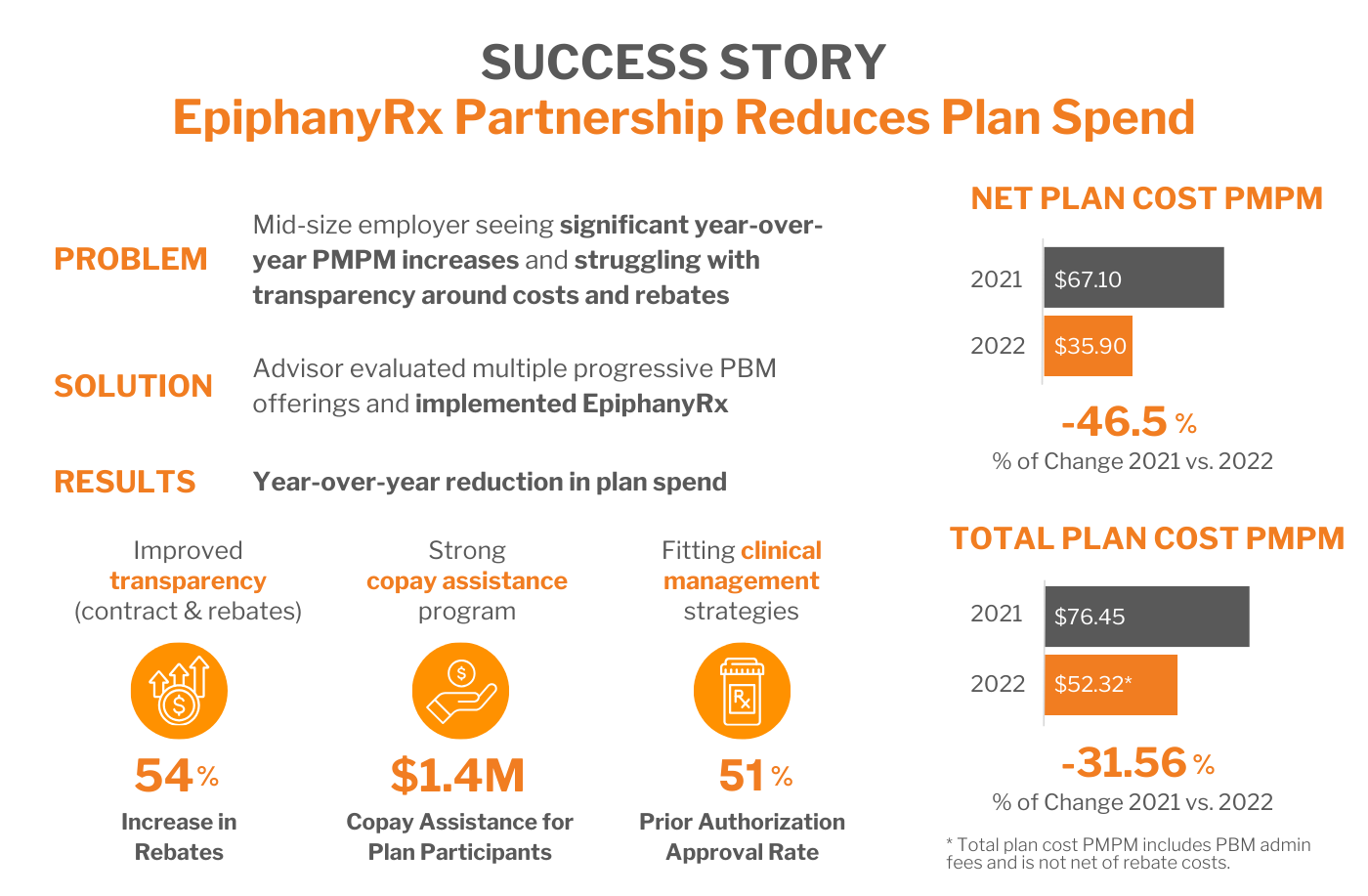 Pass-Through pbm partnership value (5)